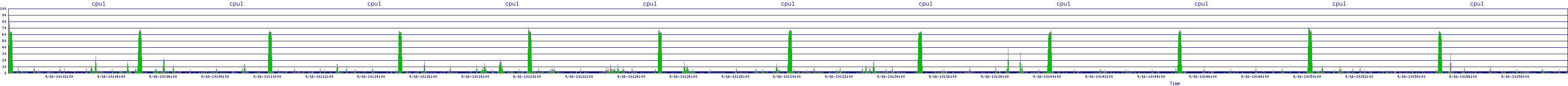 /2025/09/16/10/cpu1.png