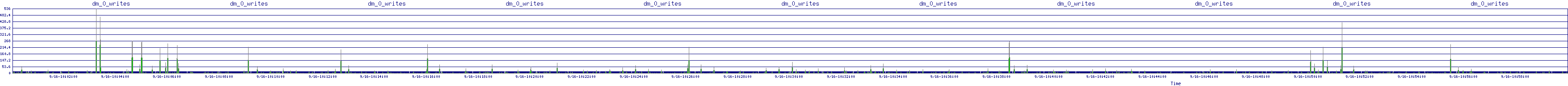 /2025/09/16/10/dm_0_writes.png