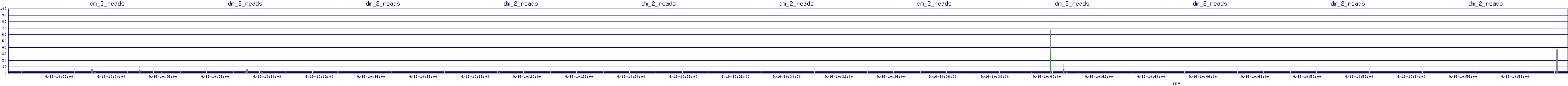 /2025/09/16/10/dm_2_reads.png
