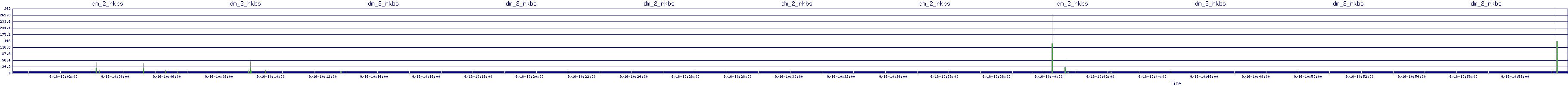 /2025/09/16/10/dm_2_rkbs.png