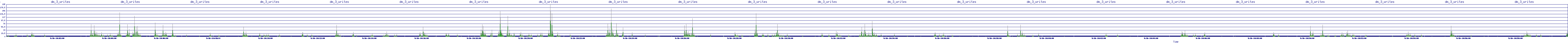 /2025/09/16/10/dm_3_writes.png