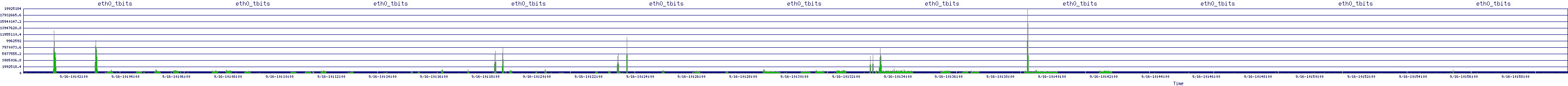 /2025/09/16/10/eth0_tbits.png