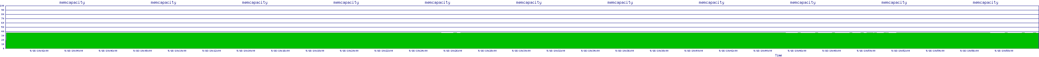 /2025/09/16/10/memcapacity.png