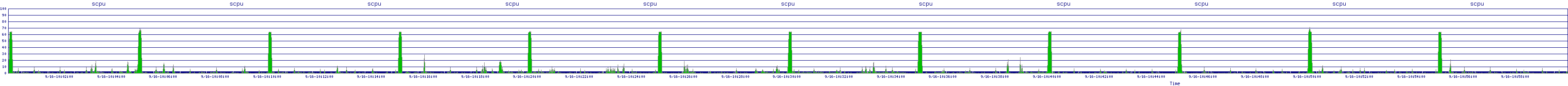 /2025/09/16/10/scpu.png