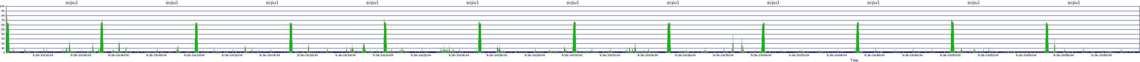 /2025/09/16/10/scpu1.png