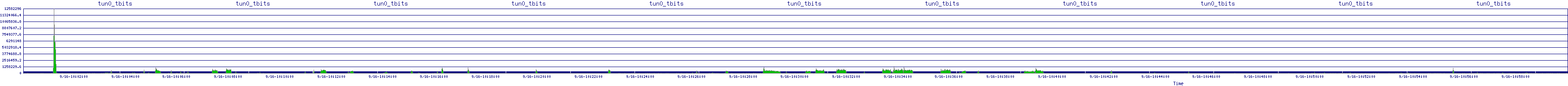 /2025/09/16/10/tun0_tbits.png