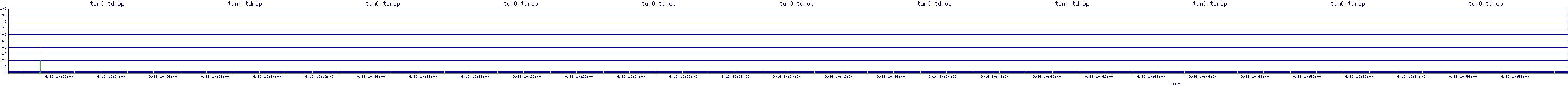 /2025/09/16/10/tun0_tdrop.png