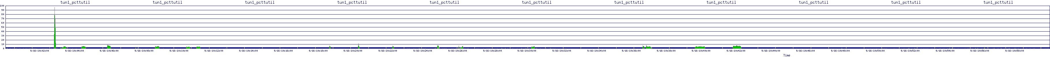 /2025/09/16/10/tun1_pcttutil.png