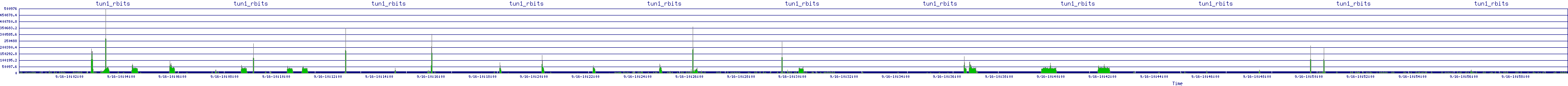 /2025/09/16/10/tun1_rbits.png
