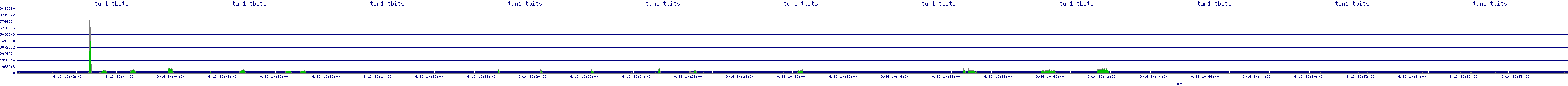 /2025/09/16/10/tun1_tbits.png