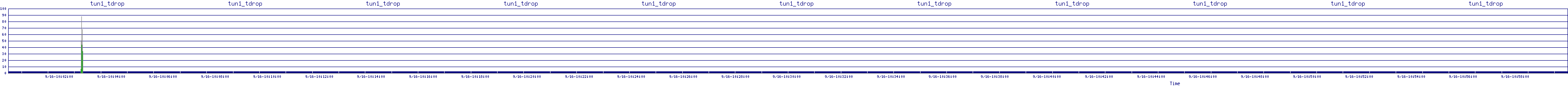 /2025/09/16/10/tun1_tdrop.png