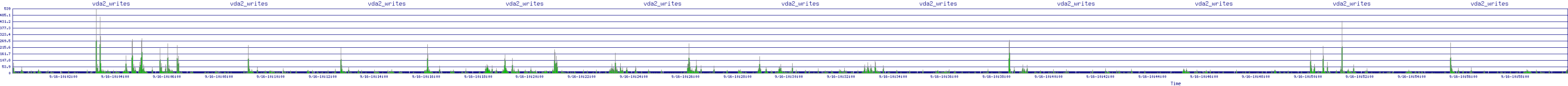/2025/09/16/10/vda2_writes.png