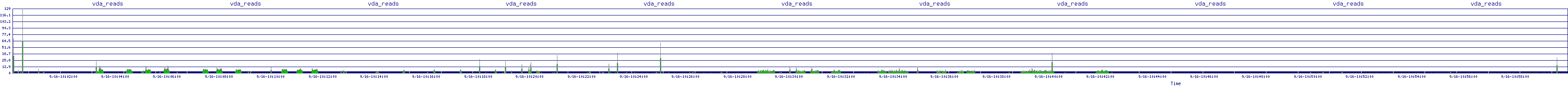 /2025/09/16/10/vda_reads.png