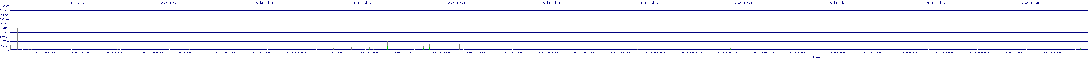 /2025/09/16/10/vda_rkbs.png
