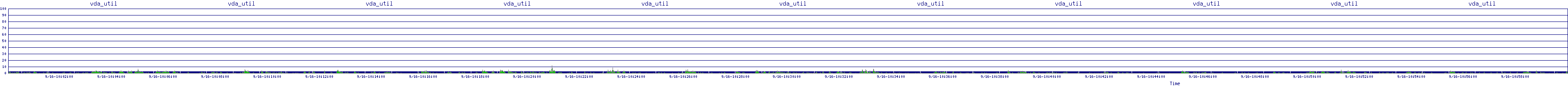 /2025/09/16/10/vda_util.png