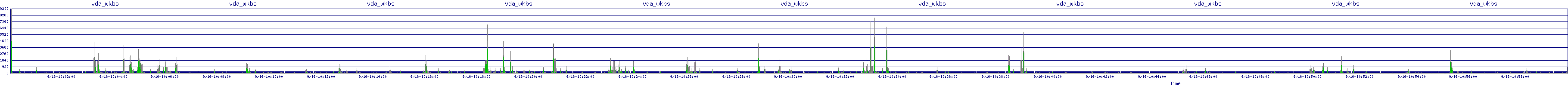 /2025/09/16/10/vda_wkbs.png