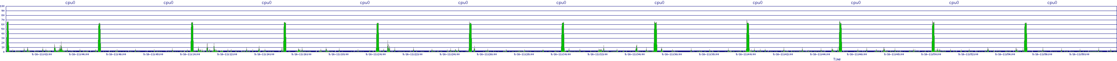 /2025/09/16/11/cpu0.png