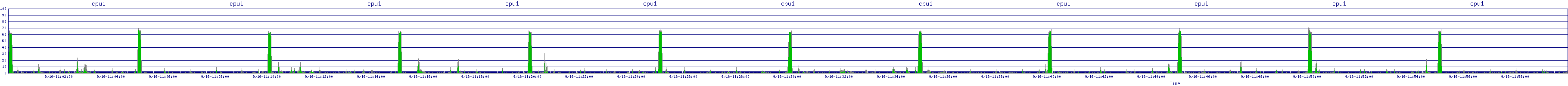 /2025/09/16/11/cpu1.png