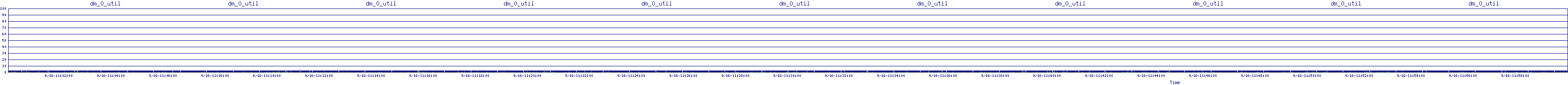 /2025/09/16/11/dm_0_util.png