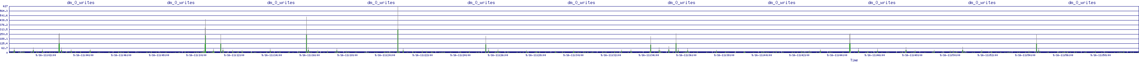 /2025/09/16/11/dm_0_writes.png