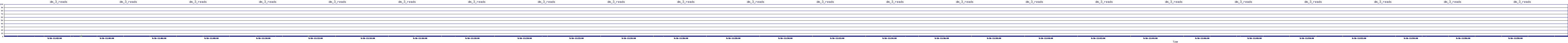 /2025/09/16/11/dm_3_reads.png