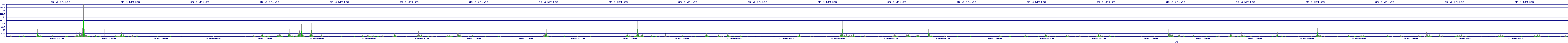 /2025/09/16/11/dm_3_writes.png