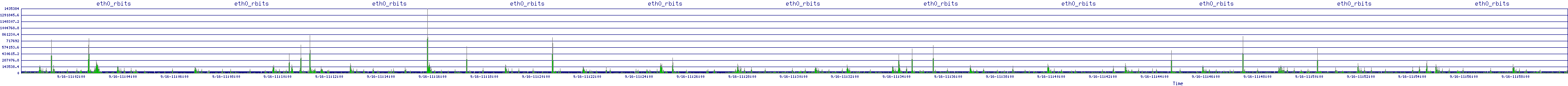 /2025/09/16/11/eth0_rbits.png