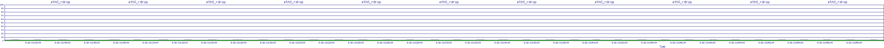/2025/09/16/11/eth0_rdrop.png