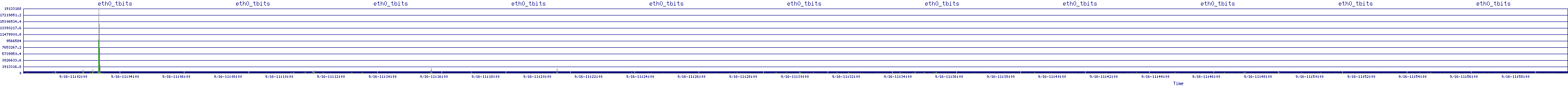 /2025/09/16/11/eth0_tbits.png