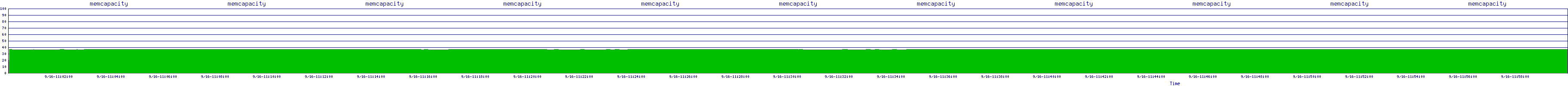 /2025/09/16/11/memcapacity.png