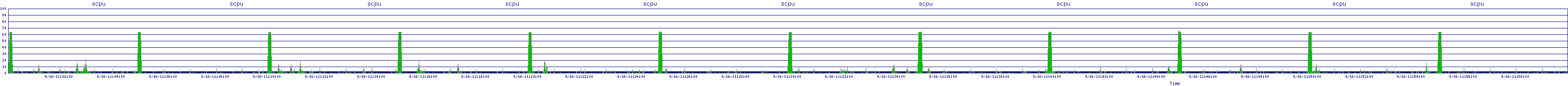 /2025/09/16/11/scpu.png