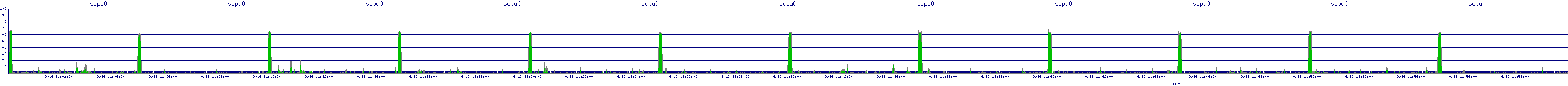 /2025/09/16/11/scpu0.png