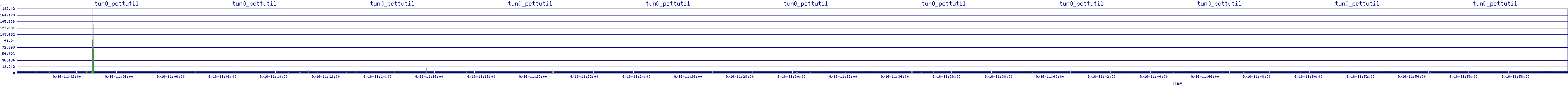 /2025/09/16/11/tun0_pcttutil.png