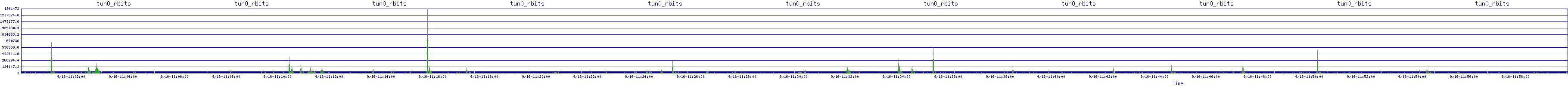 /2025/09/16/11/tun0_rbits.png