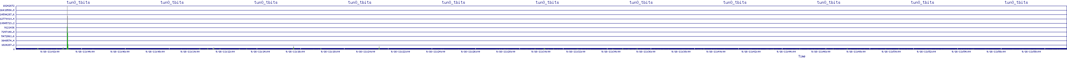 /2025/09/16/11/tun0_tbits.png