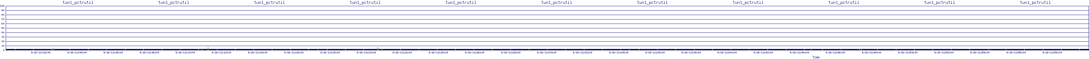 /2025/09/16/11/tun1_pctrutil.png