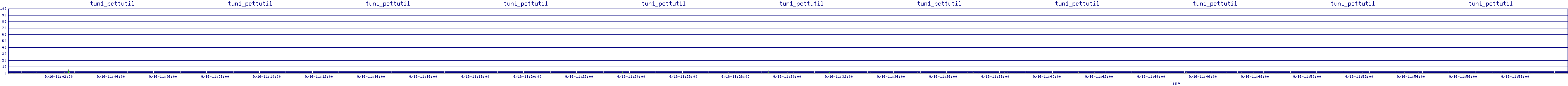 /2025/09/16/11/tun1_pcttutil.png