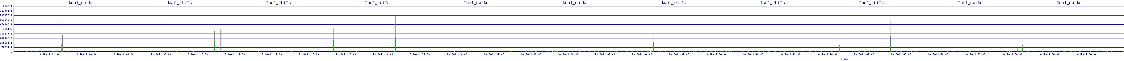 /2025/09/16/11/tun1_rbits.png