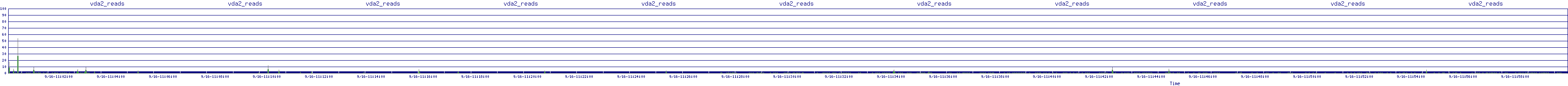 /2025/09/16/11/vda2_reads.png