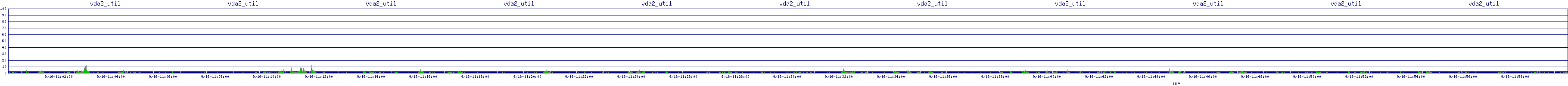 /2025/09/16/11/vda2_util.png