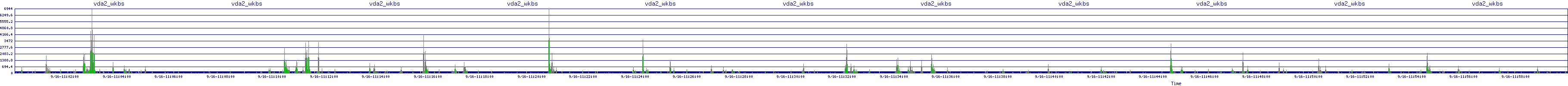 /2025/09/16/11/vda2_wkbs.png