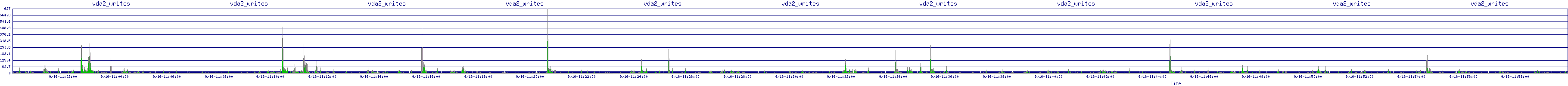 /2025/09/16/11/vda2_writes.png