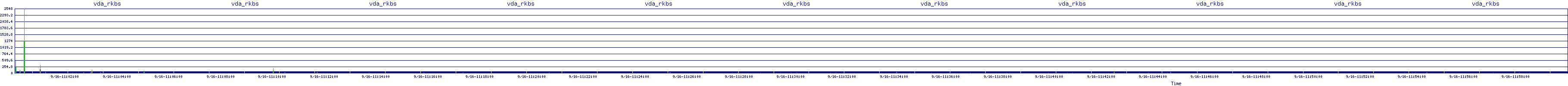 /2025/09/16/11/vda_rkbs.png