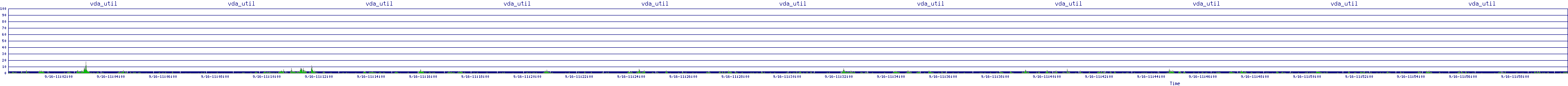 /2025/09/16/11/vda_util.png