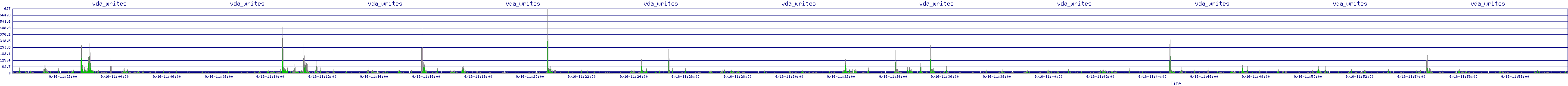 /2025/09/16/11/vda_writes.png