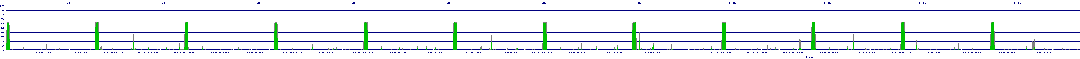 /2025/10/29/05/cpu.png