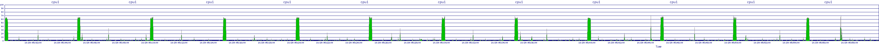 /2025/10/29/05/cpu1.png