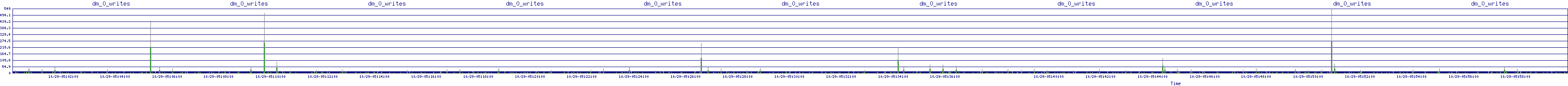 /2025/10/29/05/dm_0_writes.png