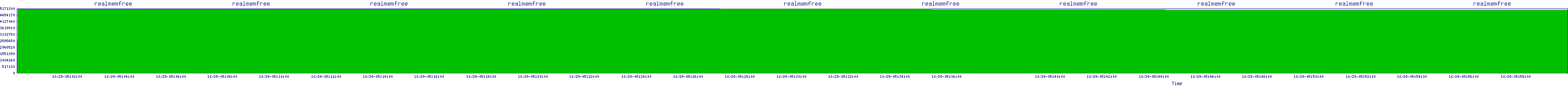 /2025/10/29/05/realmemfree.png