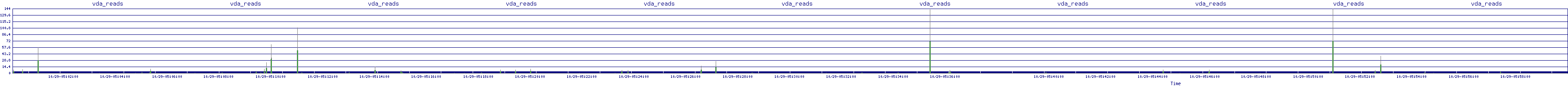 /2025/10/29/05/vda_reads.png